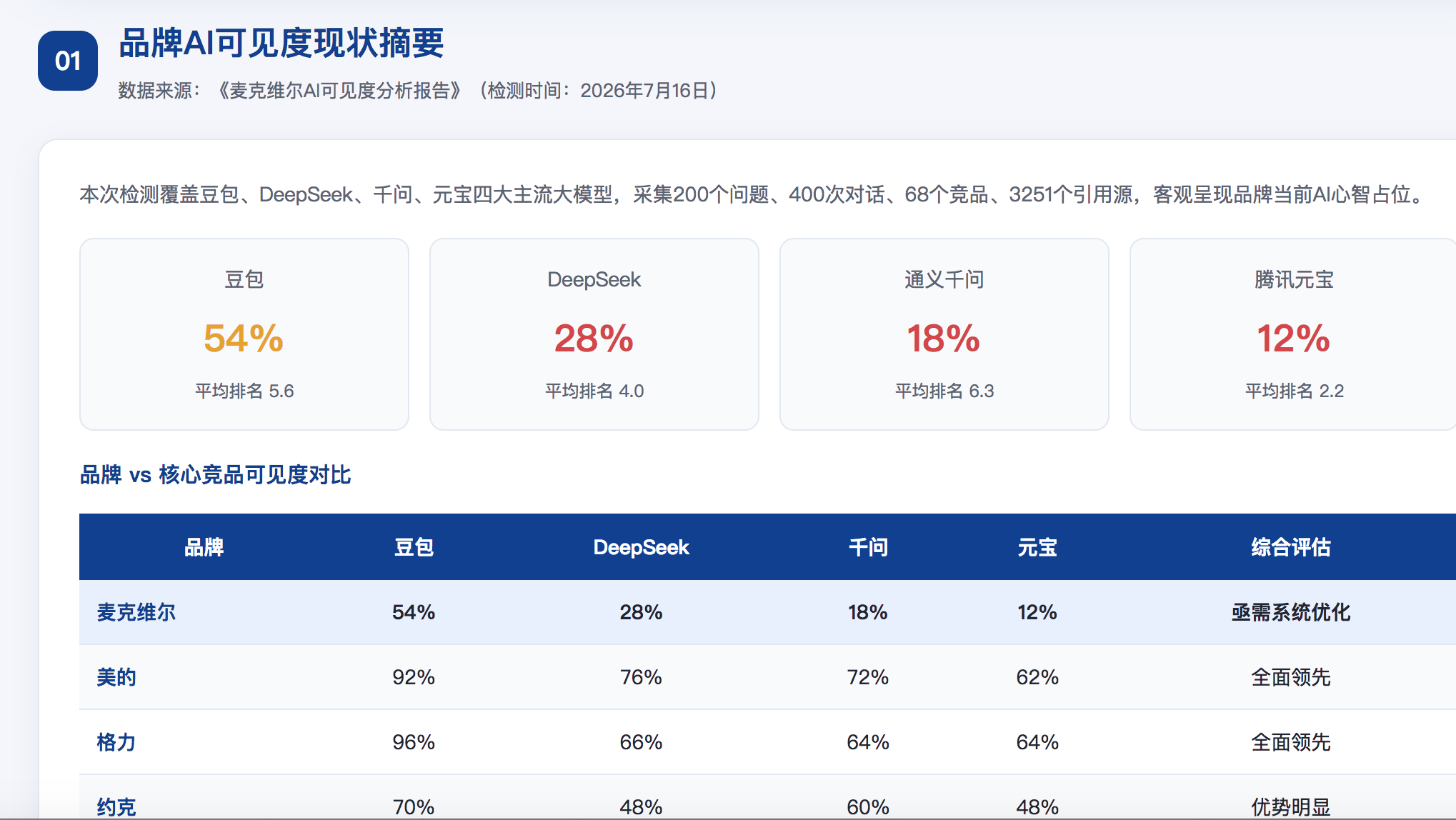 绵阳GEO分析报告-品牌ai搜索结果诊断